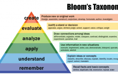 Updating Bloom’s Taxonomy